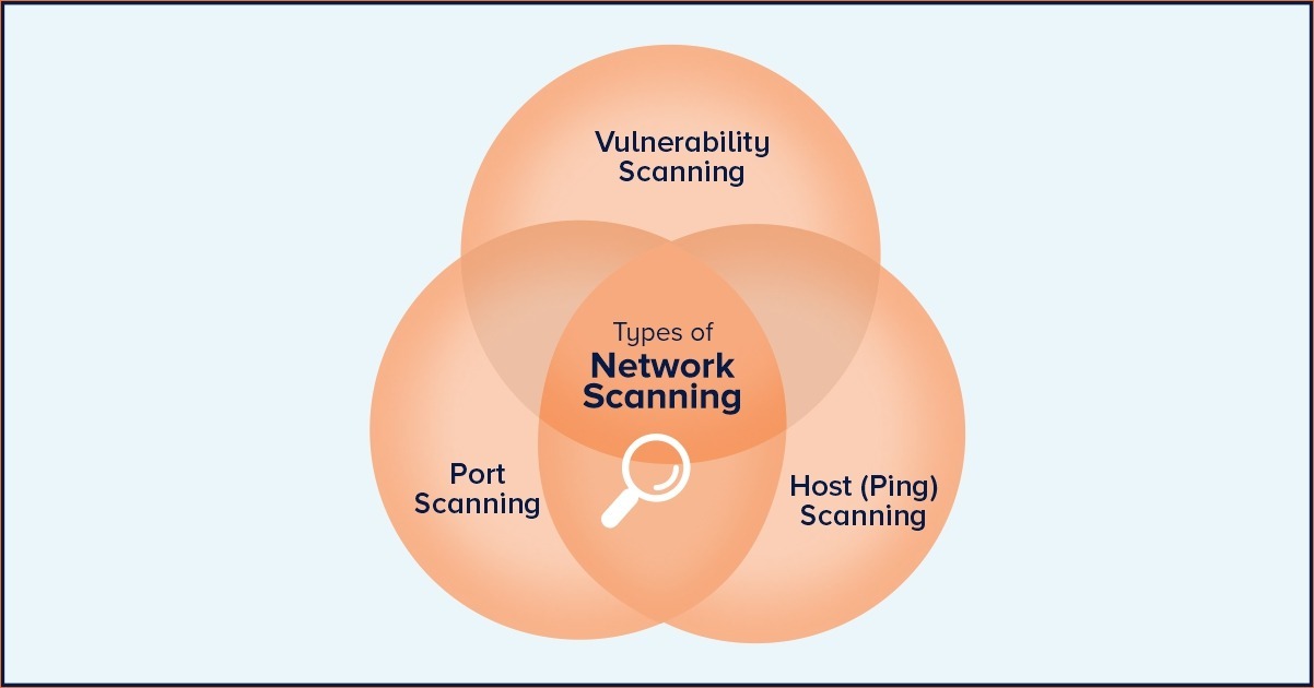 Network Scanning Overview: Exploring the Basics and Benefits